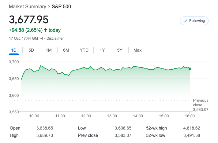 Goldman Sachs Has Lowered It's Prediction For The S&P 500 Four Times ...